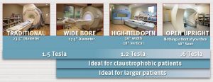4 Types of MRIs