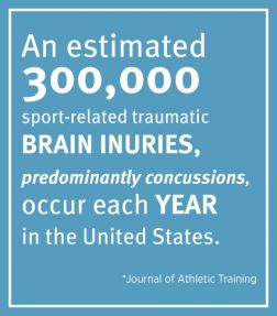 An estimated 300,000 sport-related traumatic brain injuries occur each year in the U.S.