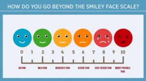 Smiley face scale chart